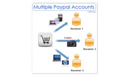 Multiple Paypal Accounts (1.5.2-2.x.x)