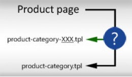 Template for product in category OR category