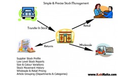 stock managment