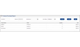 Product Purchased Report V1