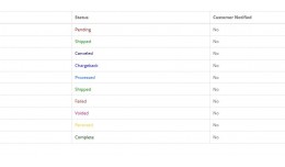Colour Order Status V 2.0.x
