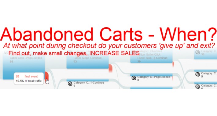 Abandoned Carts - When did your customers exit checkout?