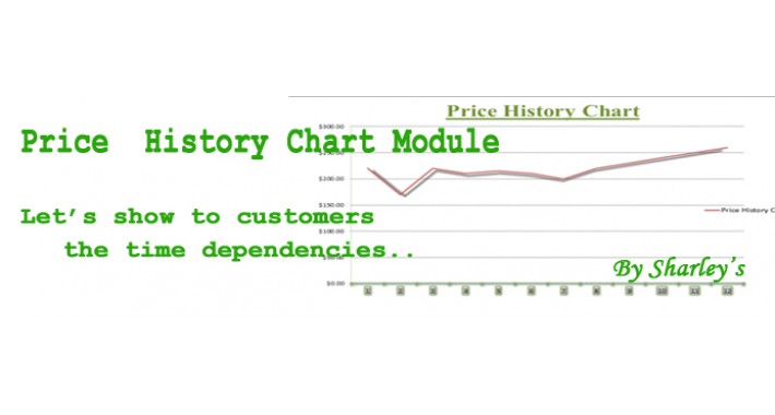 (vQMod) Price History Chart Module for v1.5x