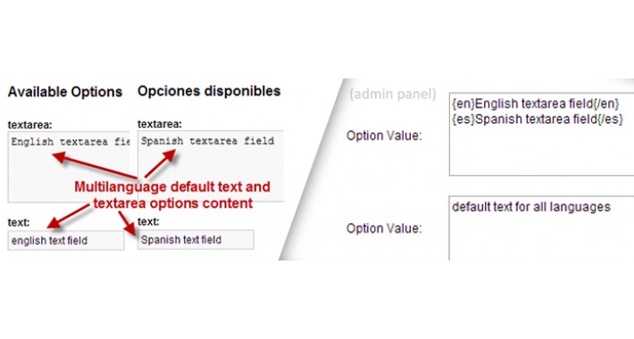 Multilanguage default text and textarea options content