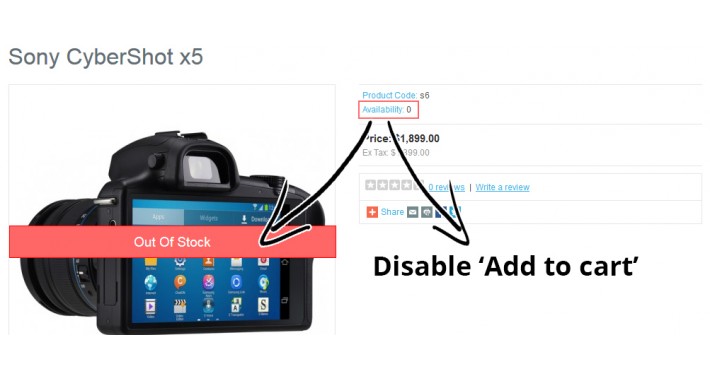 Out Of Stock notification , Disable add to cart if quantity = 0