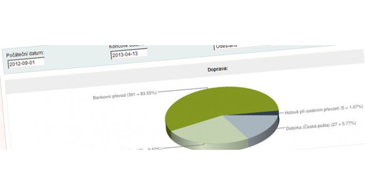 Report - Shipping and Payments