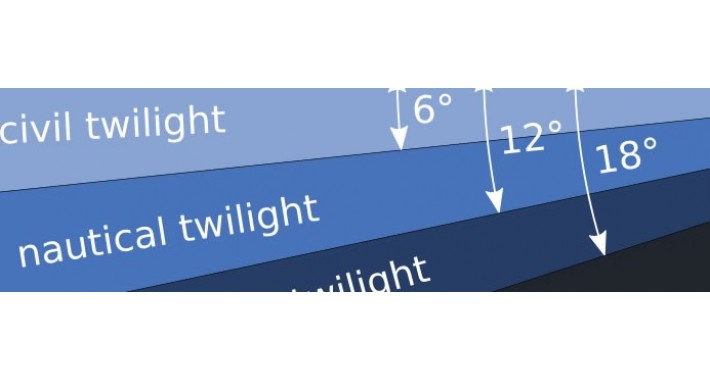 Sub Categories Extension for OpenCart