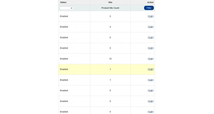 Product viewed / Product Hits in Admin pannel Product List