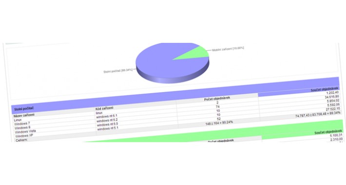Report Devices Customers (VQMOD)