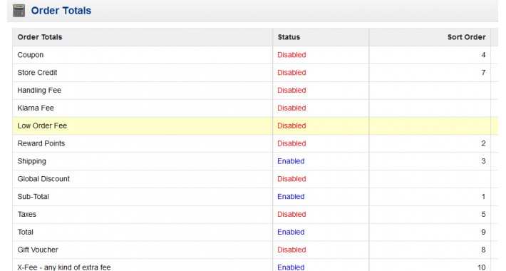 change enabled/disabled status color