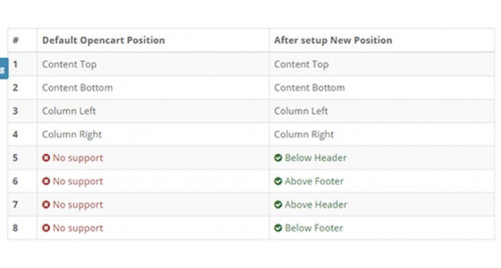 New Positions