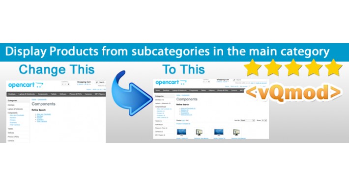 Display Products from subcategories within main Parent category