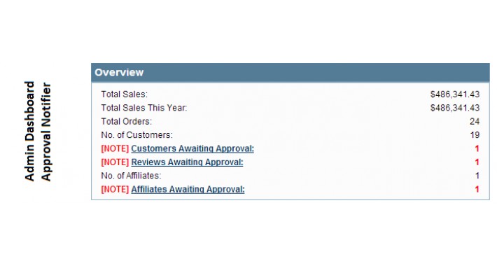 Admin Dashboard Approval Notifier
