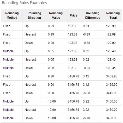 OpenCart Price Rounding