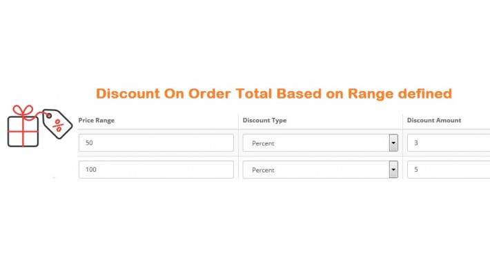 Discount On Order Total