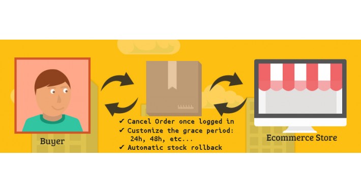Cancelor: Allow customer to cancel order conditionally