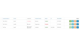 Customer Cities in Admin