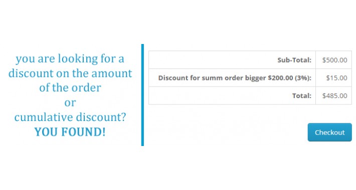 Discount from the amount of the order(cumulative) 1.5-2.3