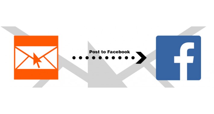 Post Product on Facebook