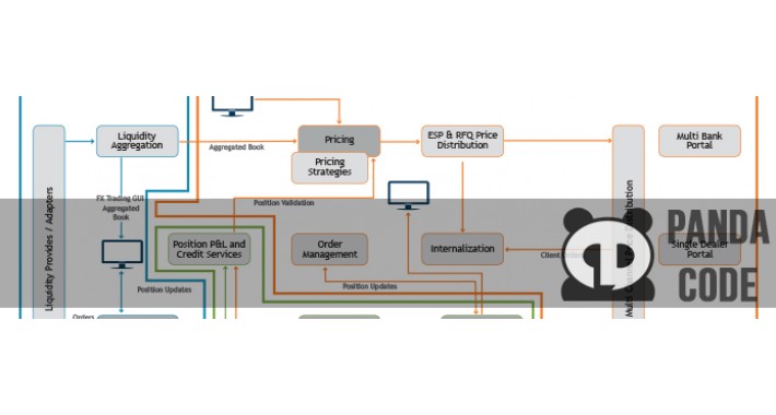 Multi-Featured - Panda Code