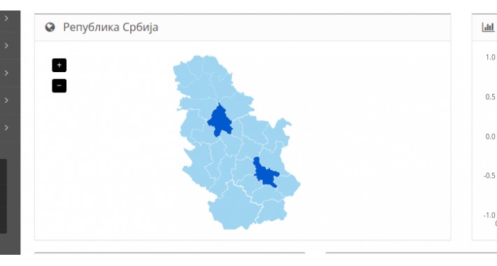 Map of Serbia with regions for admin