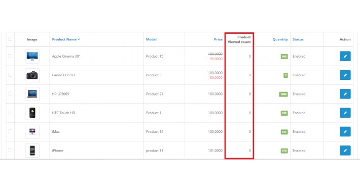 Products Viewed Count