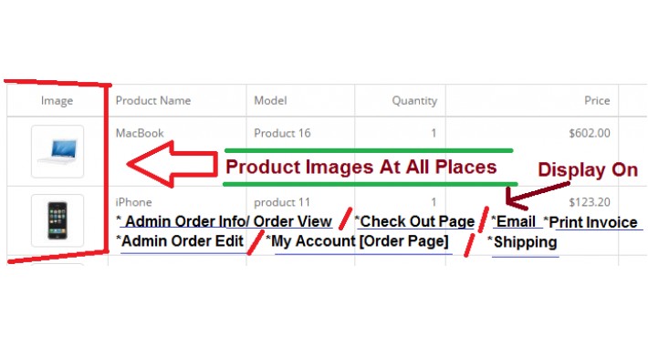 Product Images At All Place