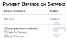 Payment Depends on Shipping