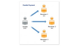 Paypal Adaptive ( for multiseller / multivendor ..