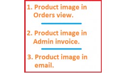 Product image in Admin orders, invoice & email