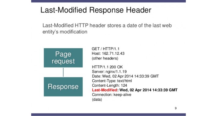 MP Last-Modified