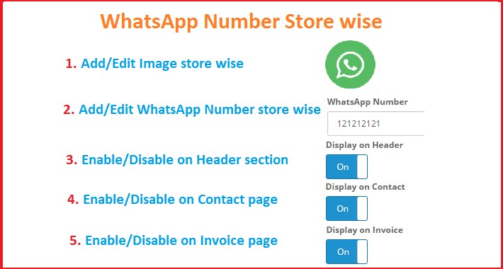 Store wise whatsapp number