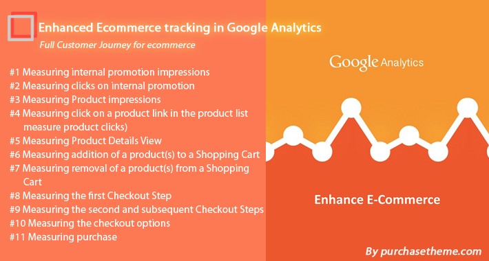 Enhanced Ecommerce tracking by Google Analytics