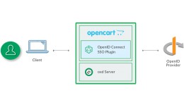 OpenID Connect Single Sign-On (SSO) Extension by..
