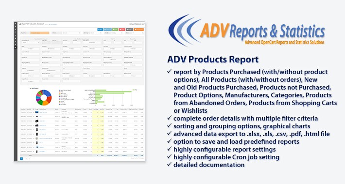 ADV Products Report v4.5
