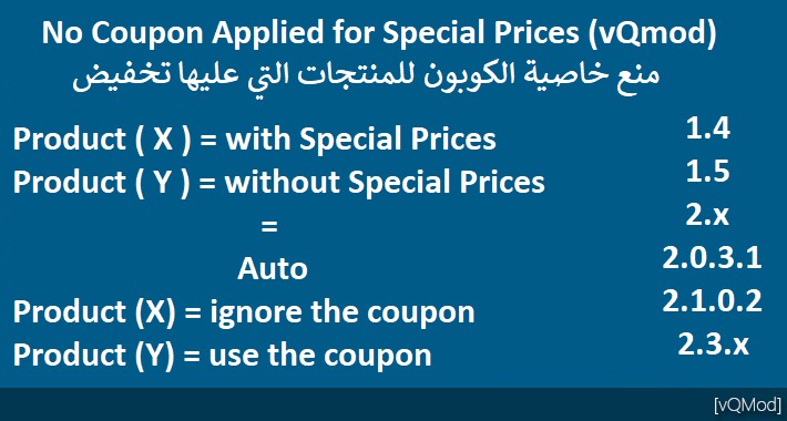 No Coupon Applied for Special Prices (vQmod)