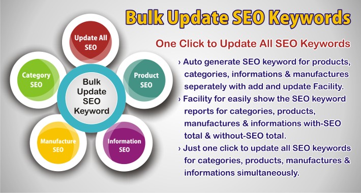 Bulk Update SEO Keywords