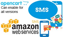 Amazon SNS Text Message Integration - AWS SMS