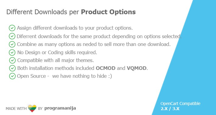 Different Downloads Per Product Options