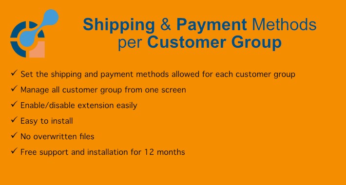 Shipping & Payment Methods per Customer Group