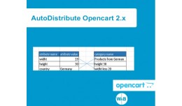 AutoDistribute for Opencart 2x
