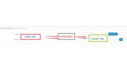 Google URL Shortener Generate Builder