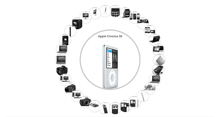 Uras Circle Photo Gallery Module