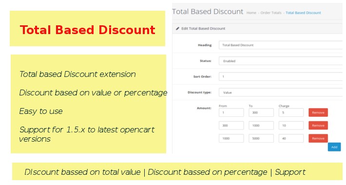 Total Based Discount / Price Based Discount