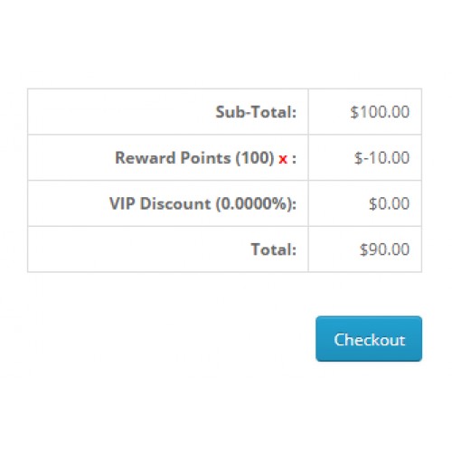 OpenCart Reward Redeem Advance