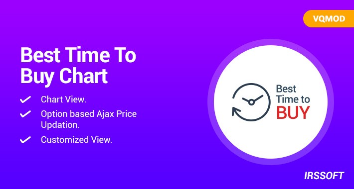 Best Time To Buy Chart(VQMOD)