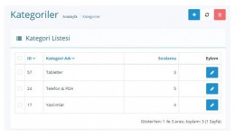 Show or Display Category ID in Category page