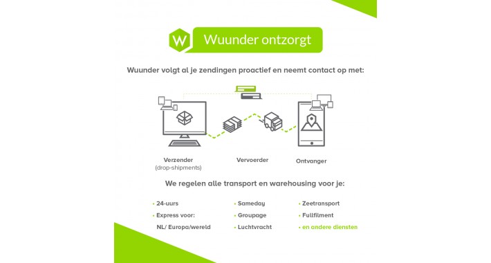Wuunder verzendmodule (23 vervoerders)