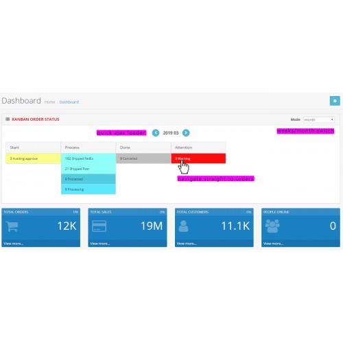 Opencart kanban dashboard order status colors