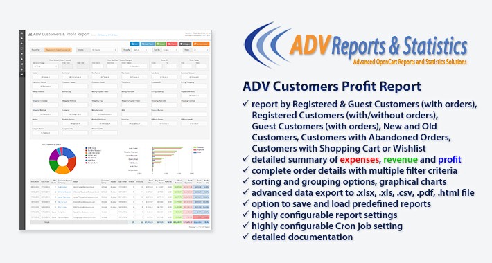 ADV Customers Profit Report v4.5